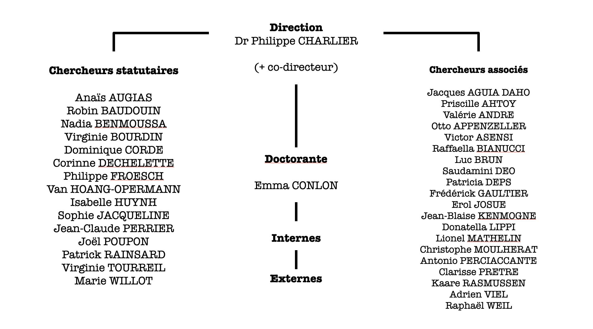 organigramme LAAB